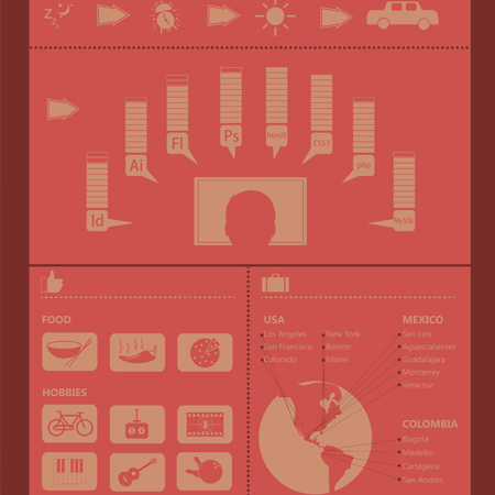Luis Ramirez Infographic